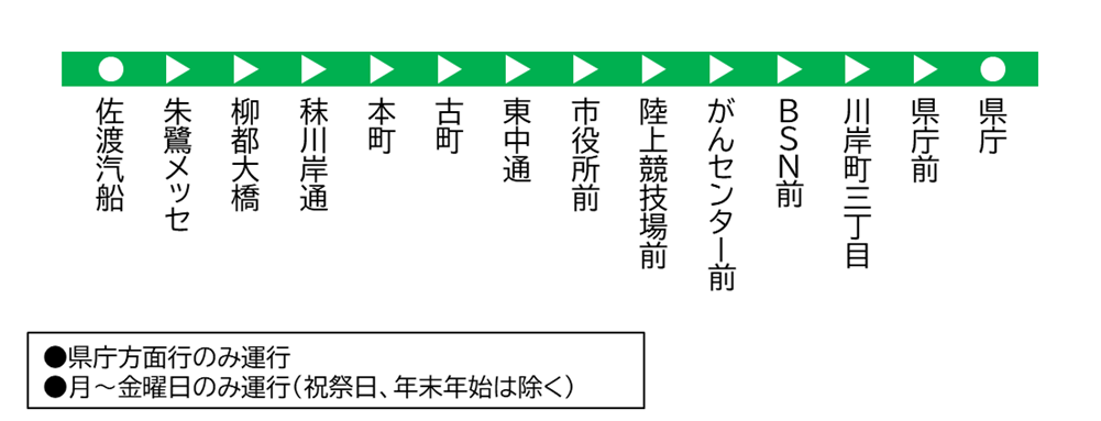 路線図（佐渡汽船～県庁）
