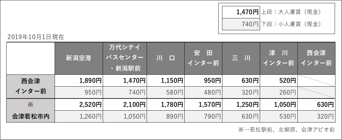 会津若松線 新潟県外への高速バス 新潟交通