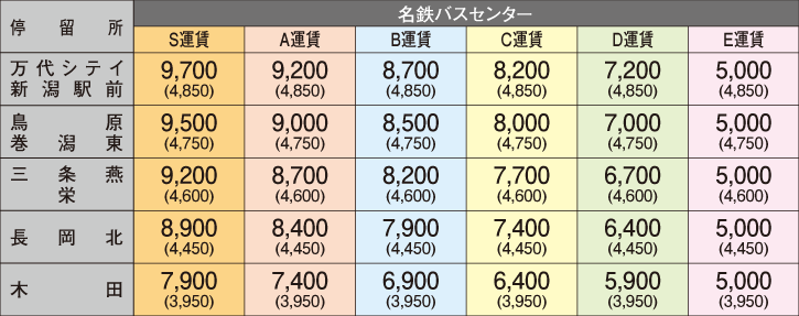 名古屋線 新潟県外への高速バス 新潟交通 名古屋線 新潟県外への高速バス 新潟交通