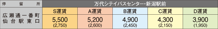 仙台線 新潟県外への高速バス 新潟交通