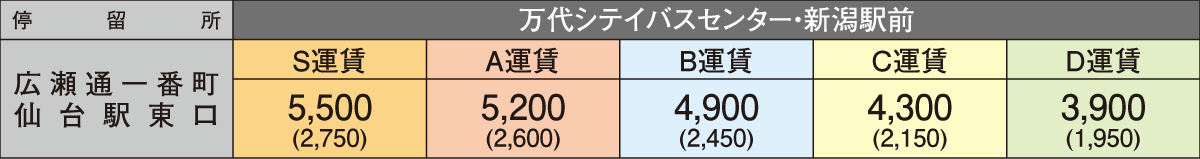 仙台線 新潟県外への高速バス 新潟交通