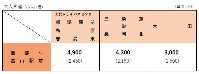 富山線 新潟県外への高速バス 新潟交通