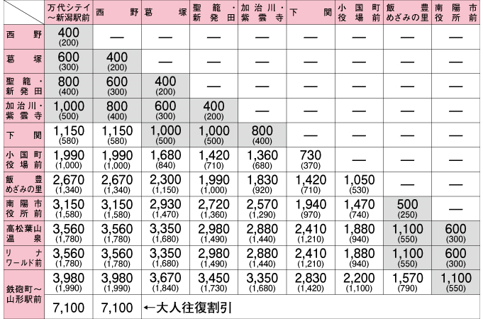 山形線 新潟県外への高速バス 新潟交通 山形線 新潟県外への高速バス 新潟交通